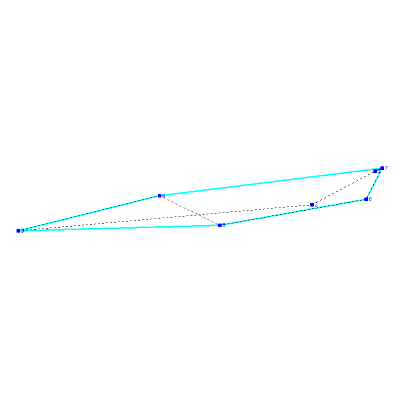Flugauswertung